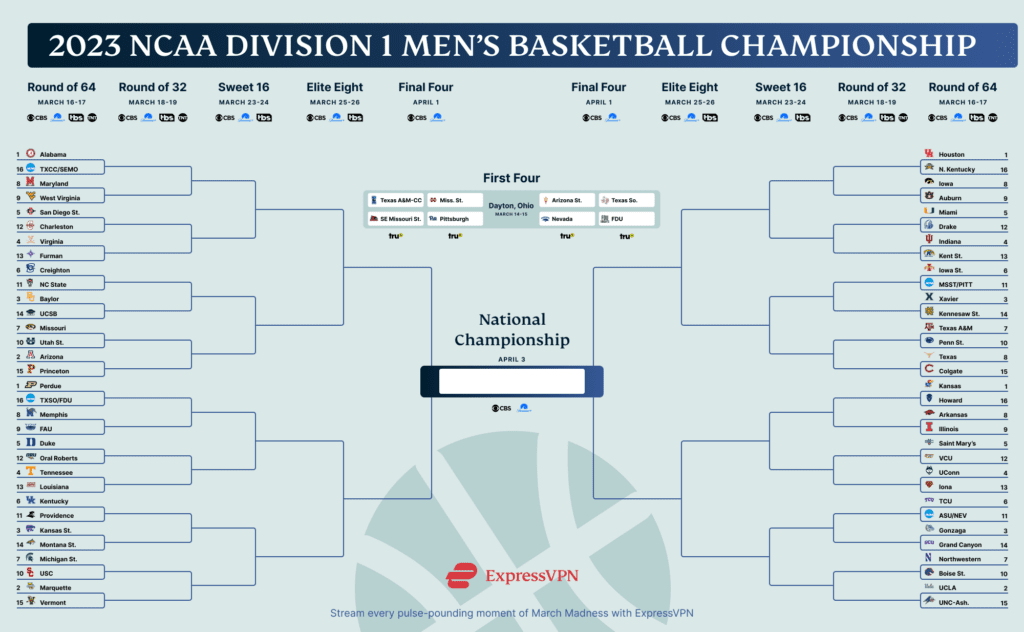 Watch March Madness 2023 basketball online