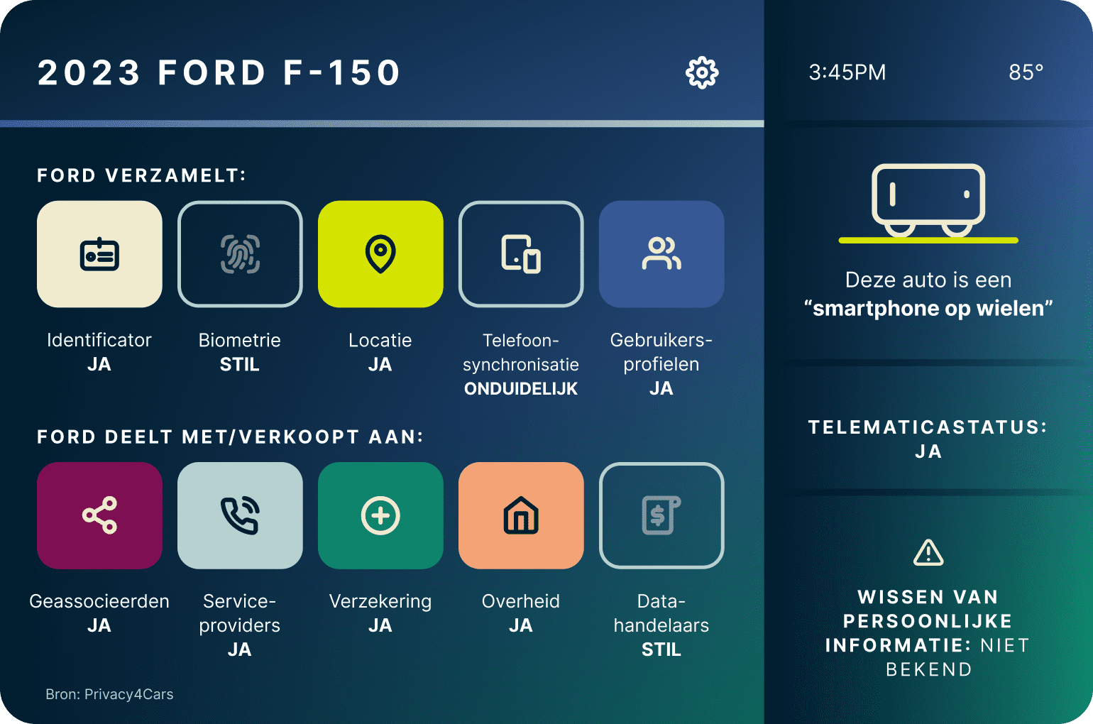 Slimme auto Ford