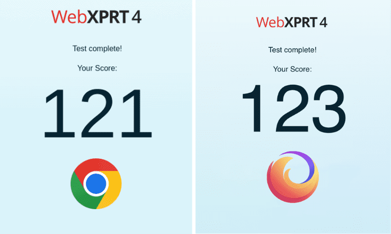 Chrome vs. Firefox: prueba de velocidad