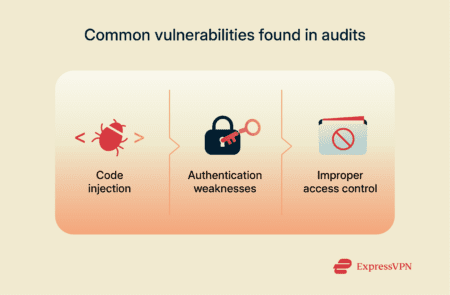 An infographic listing common vulnerabilities found in software security audits