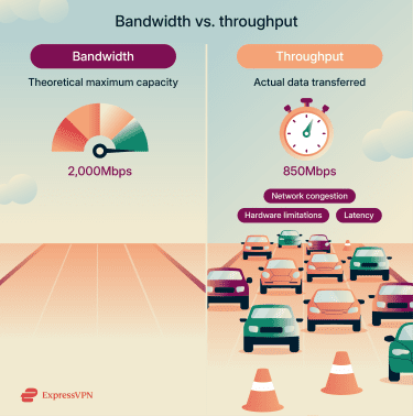 An infographic comparing bandwidth and throughput using a highway analogy.